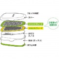 LBG-DX01 ののじ サラダおろしBOXDX WH/GR/YE 写真2