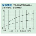 セキスイ エスレンコンテナー SP-20D深型 本体のみ(フタは別売り) イエロー 写真3