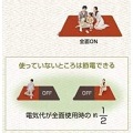 着せかえカーペット用ヒーター 2畳相当 写真3