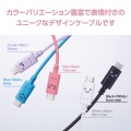 しろちゃんUSB Type-C(TM)ケーブル 写真3