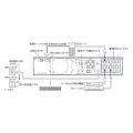 無停電電源装置(常時インバータ給電) 750VA/600W:ラックマウント対応(縦置可) 写真3