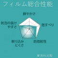 指紋防止エアーレスフィルム(反射防止) 写真3