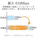 Wi-Fiルーター 無線LAN アダプタ 433Mbps 11ac USB2.0 ホワイト 写真3