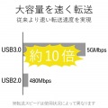 マグネット付き4ポートUSB3.0ハブ 写真3