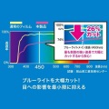NEC VersaPro/Pro J タイプVS対応ブルーライトカット液晶保護指紋反射防止フィルム 写真3