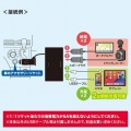 USBチャージャー付2連ソケット(2ポート・4.8A) 写真3