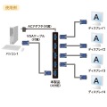 高性能ディスプレイ分配器(4分配) 写真3