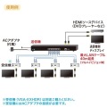HDMIエクステンダー(送信機・4分配) 写真3