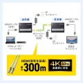 光ファイバーHDMIエクステンダー(4K対応・300m延長) 写真3