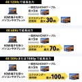 USB Type C-HDMI変換エクステンダー(4K対応) 写真2