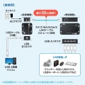 USB2.0エクステンダー(50m延長、4ポート) 写真3