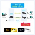 HDMIエクステンダー(4K対応・送信機・2分配) 写真3
