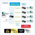 HDMIエクステンダー(4K対応・受信機) 写真3