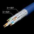 カテゴリ7LANケーブル3m 写真3