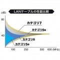 カテゴリ7LANケーブル40m 写真3