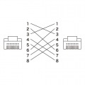 UTPエンハンスドカテゴリ5ハイグレード単線クロスケーブル 写真3