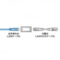 RJ-45クロス変換キット(カテゴリ6A) 写真3