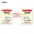 光メディアコンバータ(ギガビット、シングルモード) 写真3