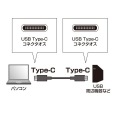 USB3.1Gen1TypeCケーブル 写真3