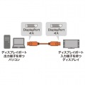DIsplayPort光ファイバケーブル10m 写真3