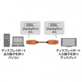 DIsplayPort光ファイバケーブル30m 写真3