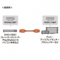 ウルトラハイスピードHDMIケーブル 写真3