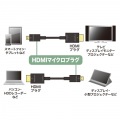 イーサネット対応ハイスピードHDMIマイクロケーブル 写真3