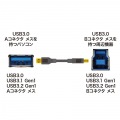 USB3.0ケーブル 2m 写真3