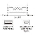 ミニUSBケーブル 写真3