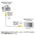 S端子ビデオケーブル 写真3