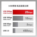 USB20Gbps(USB4 Gen2x2)Type-C ケーブル 写真3