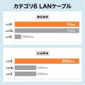 カテゴリ6LANケーブル(スリム、やわらか、ツメ折れ防止コネクタ) 写真3