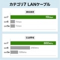 カテゴリ7LANケーブル(スリム、やわらか、ツメ折れ防止コネクタ) 写真3
