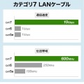 カテゴリ7LANケーブル(スリム、やわらか、ツメ折れ防止コネクタ) 写真3