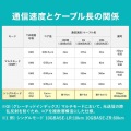 補強メガネ型光ファイバケーブル(シングルモード、LC×2-LC×2、1m) 写真3