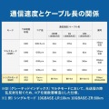 メガネ2芯光ファイバケーブルのみ100m(シングルモードOS2) 写真2