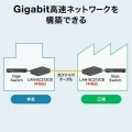光メディアコンバータ(ギガビット、ブリッジ、マルチモード) 写真2