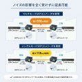 産業用光メディアコンバータ 写真3