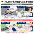 HDMIポート付 USB Type-Cハブ 写真3