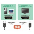 DisplayPortケーブル2m 写真3