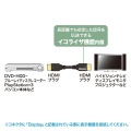 ハイスピードHDMIロングケーブル(アクティブ) 写真3