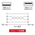 USB延長ケーブル(3m・ライトグレー) 写真3