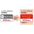 シリアルATA3ケーブル 写真3