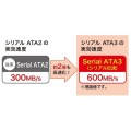 下L型シリアルATA3ケーブル 0.5m TK-SATA3-05SL 写真3