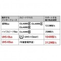 UHS-I Class1 SDHCカード 32GB 写真3