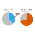リンクステーション LS720D ネットワークHDD 2ベイ 2TB 写真3