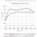 ペンタックス 双眼鏡 UP 10x21 ネイビー 写真4