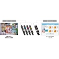 A3 カラー インクジェット 複合機 PIXUS TR9530 ( ホワイト ) | ADF 搭載 有線LAN 対応 A3 コンパクト複合機 写真4