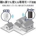 無線LAN 中継器 Wi-Fi 1201+574Mbps 高速通信 ホワイト 写真4