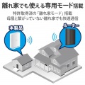 無線LAN中継器/11ax.ac.n.a.g.b/2402+574Mbps/ホワイト 写真4